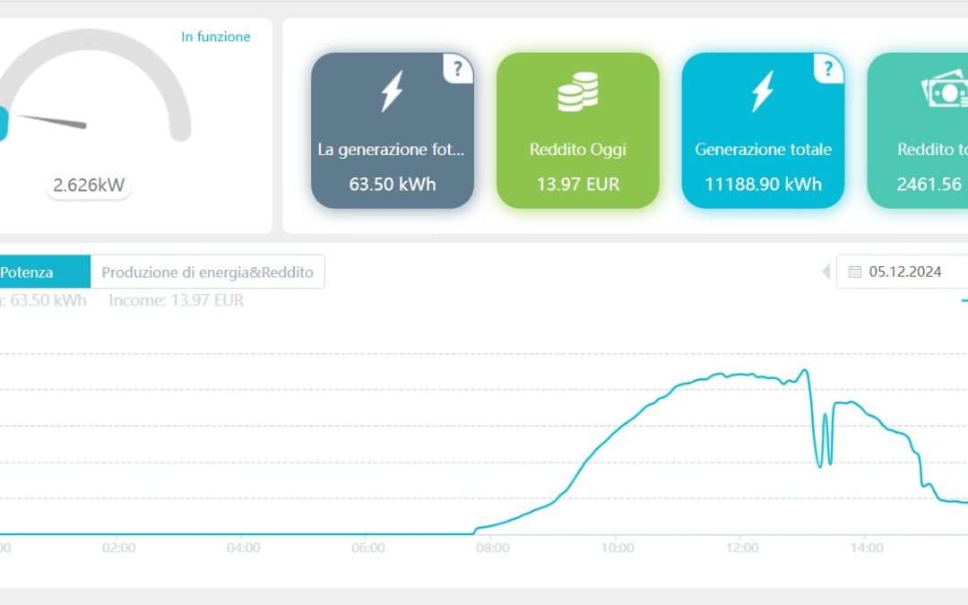Ottimizzare la produzione con un sistema di accumulo: il caso concreto di nostro impianto