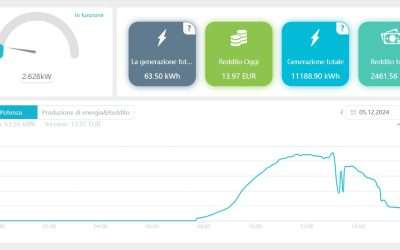 Ottimizzare la produzione con un sistema di accumulo: il caso concreto di nostro impianto