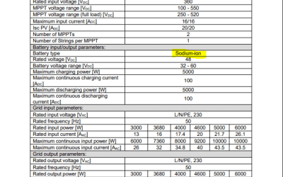 Heiwit ottiene la prima certificazione di un inverter grid-connected per batterie agli ioni di sodio: una svolta per l’accumulo energetico