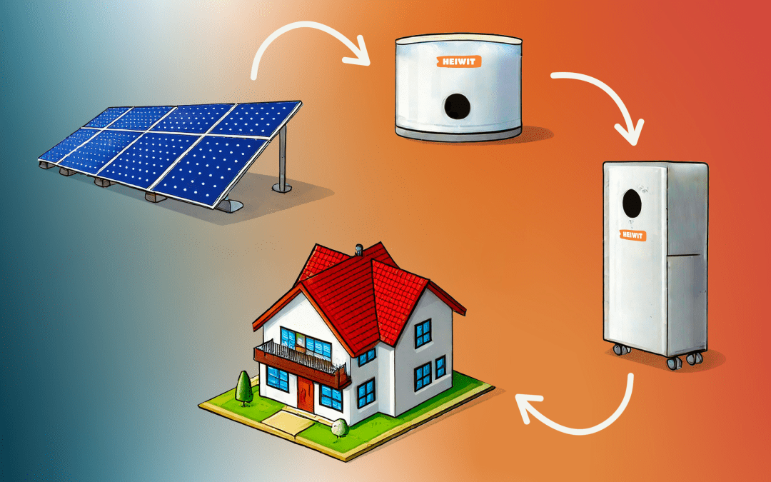 Inverter compatibili con batteria HEIWIT: come scegliere la configurazione corretta