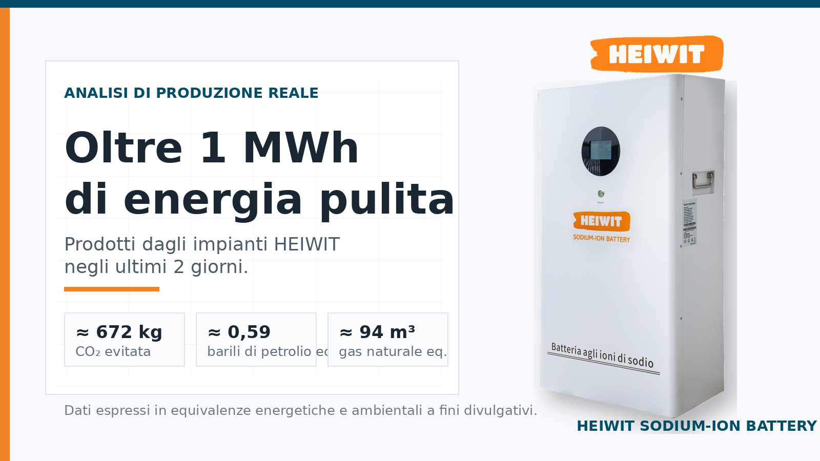 heiwit-1mwh-cover-editorial