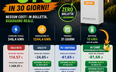 Da bolletta a guadagno: +81€ in 30 giorni con HEIWIT ⚡