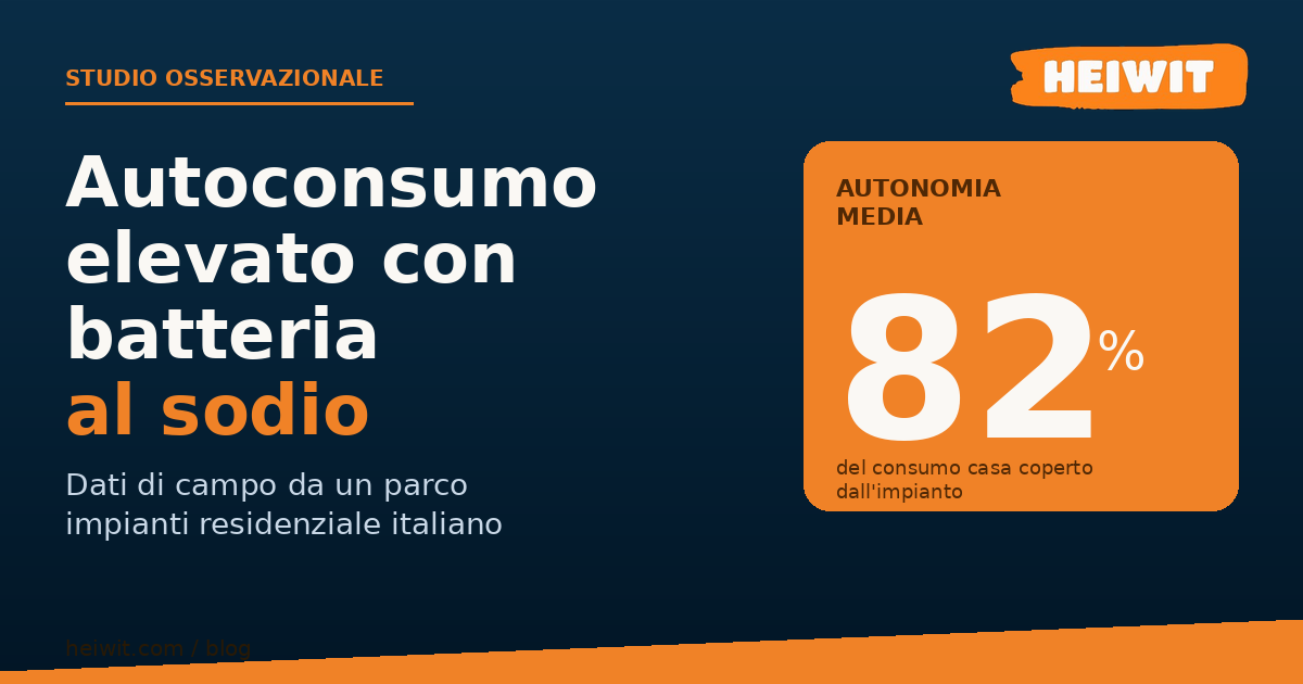 heiwit-blog-cover-naion-autoconsumo (1)