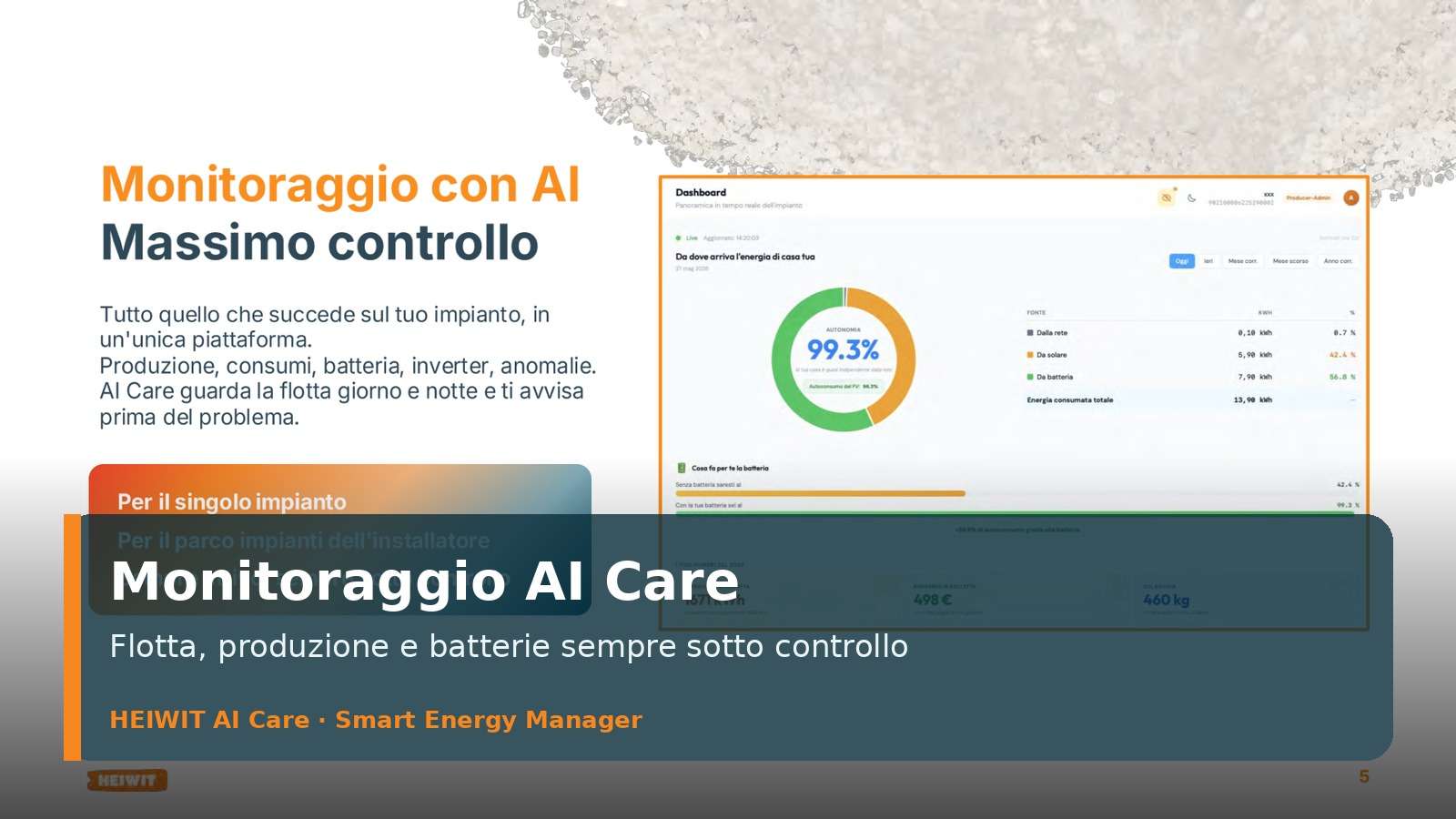 AI Care: il monitoraggio intelligente che trasforma ogni impianto fotovoltaico in una piattaforma sotto controllo AI Care: il monitoraggio intelligente che trasforma ogni impianto fotovoltaico in una piattaforma sotto controllo