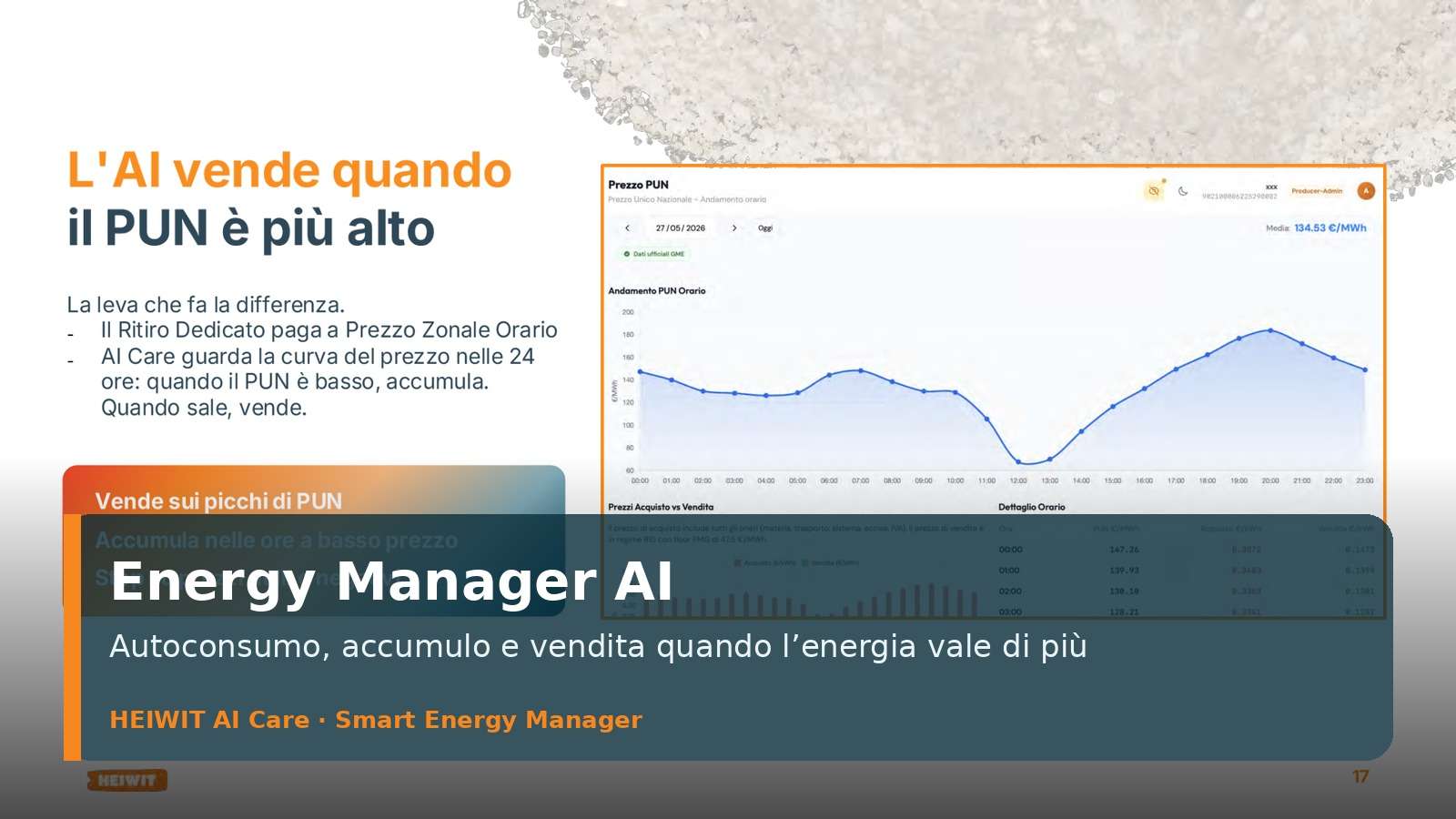 Energy Manager AI: vendere energia quando vale di più e usare meglio la batteria Energy Manager AI: vendere energia quando vale di più e usare meglio la batteria