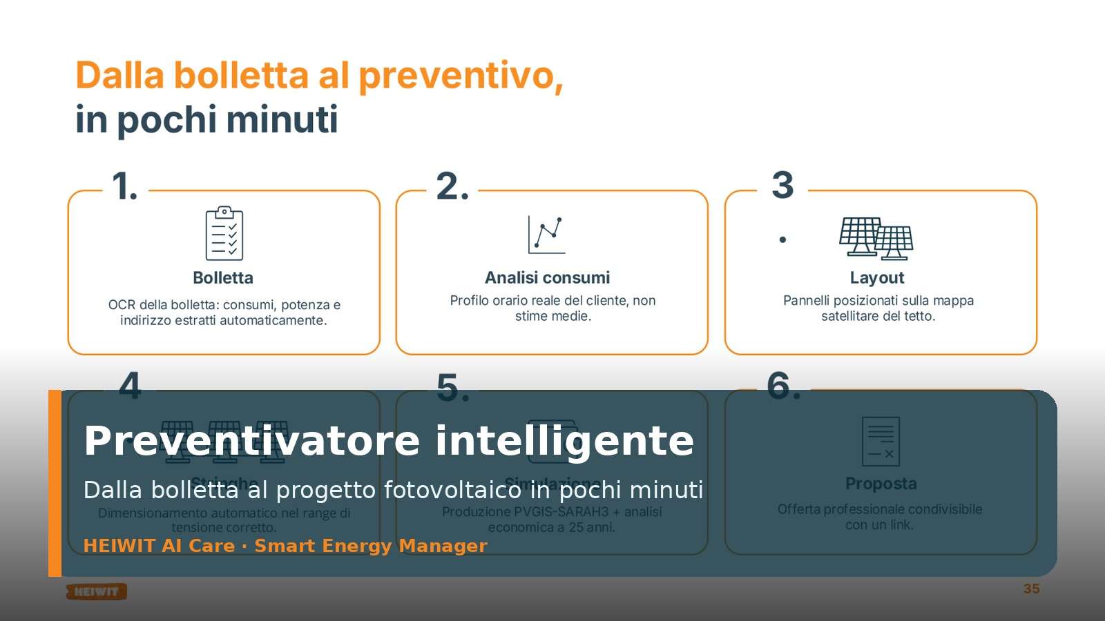 Preventivatore intelligente AI Care: dalla bolletta al progetto fotovoltaico in pochi minuti Preventivatore intelligente AI Care: dalla bolletta al progetto fotovoltaico in pochi minuti