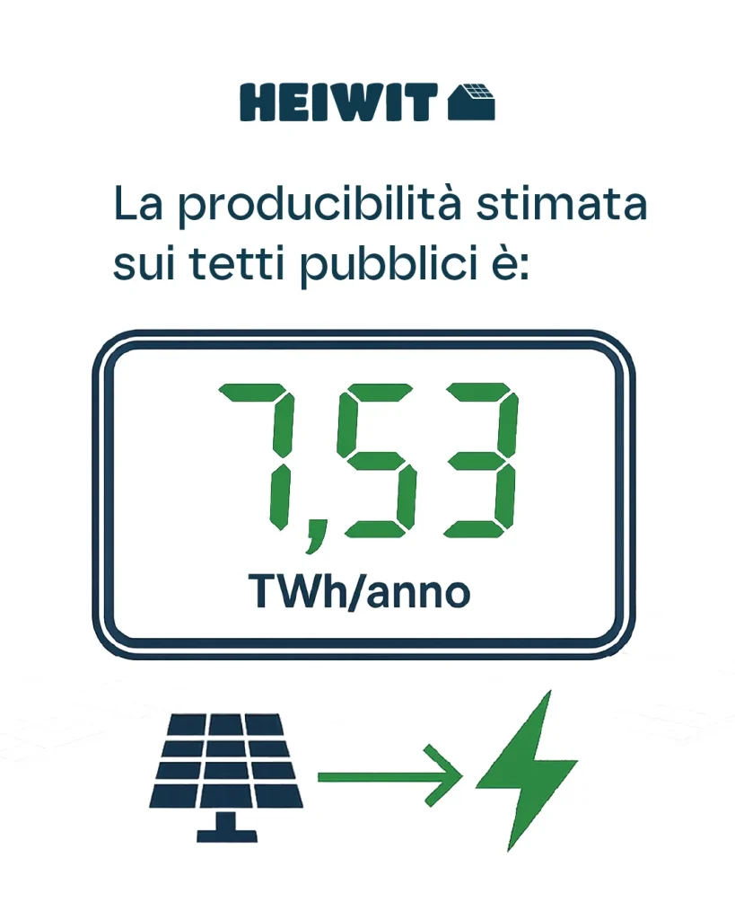 Produttività annua teorica dichiarata dei tetti pubblici