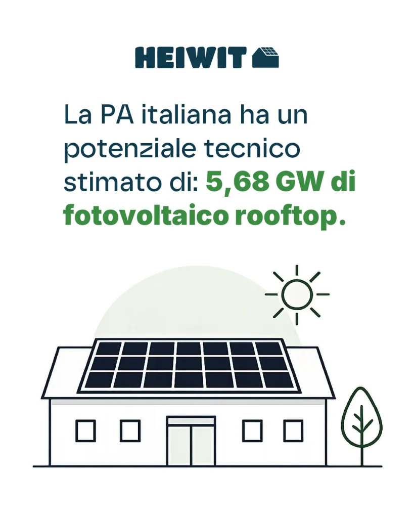 Potenziale tecnico dichiarato di fotovoltaico rooftop sulla PA