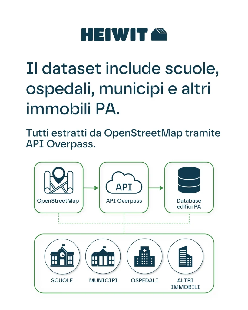 Estrazione da OpenStreetMap tramite API Overpass