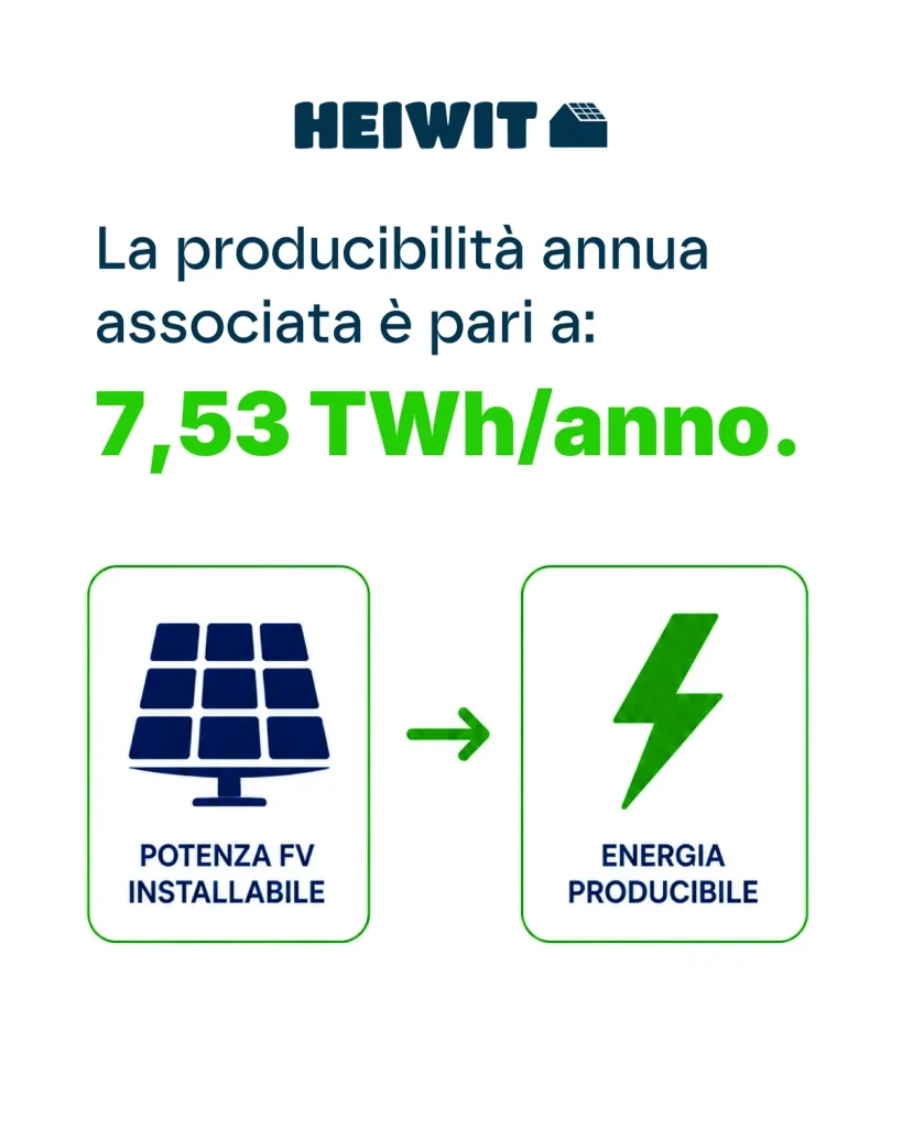 Produzione annua associata dichiarata: 7,53 TWh