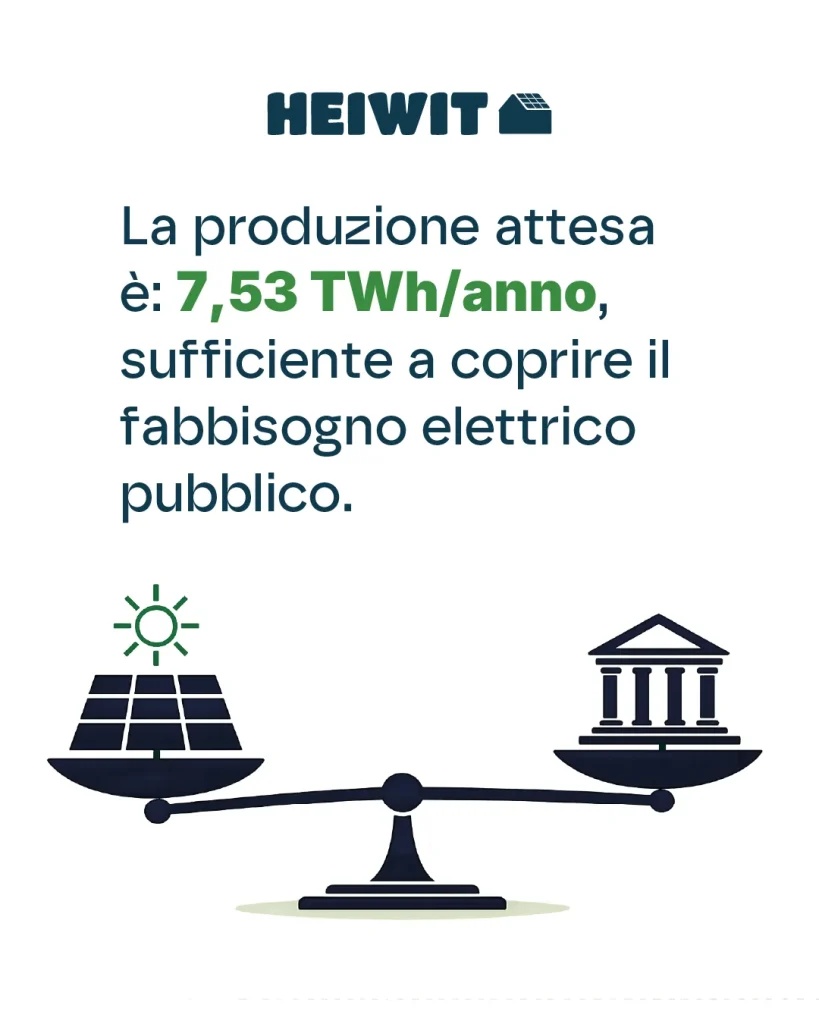 Produzione teorica e fabbisogno elettrico pubblico