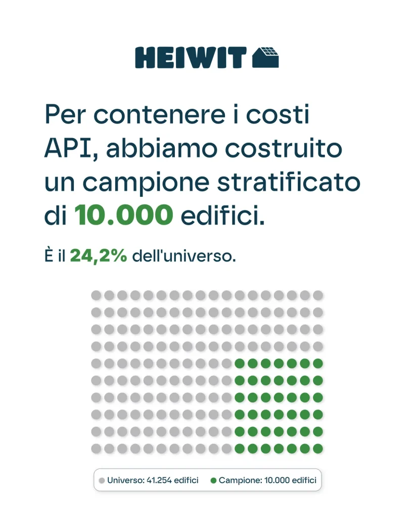 Campione stratificato dichiarato di 10.000 elementi