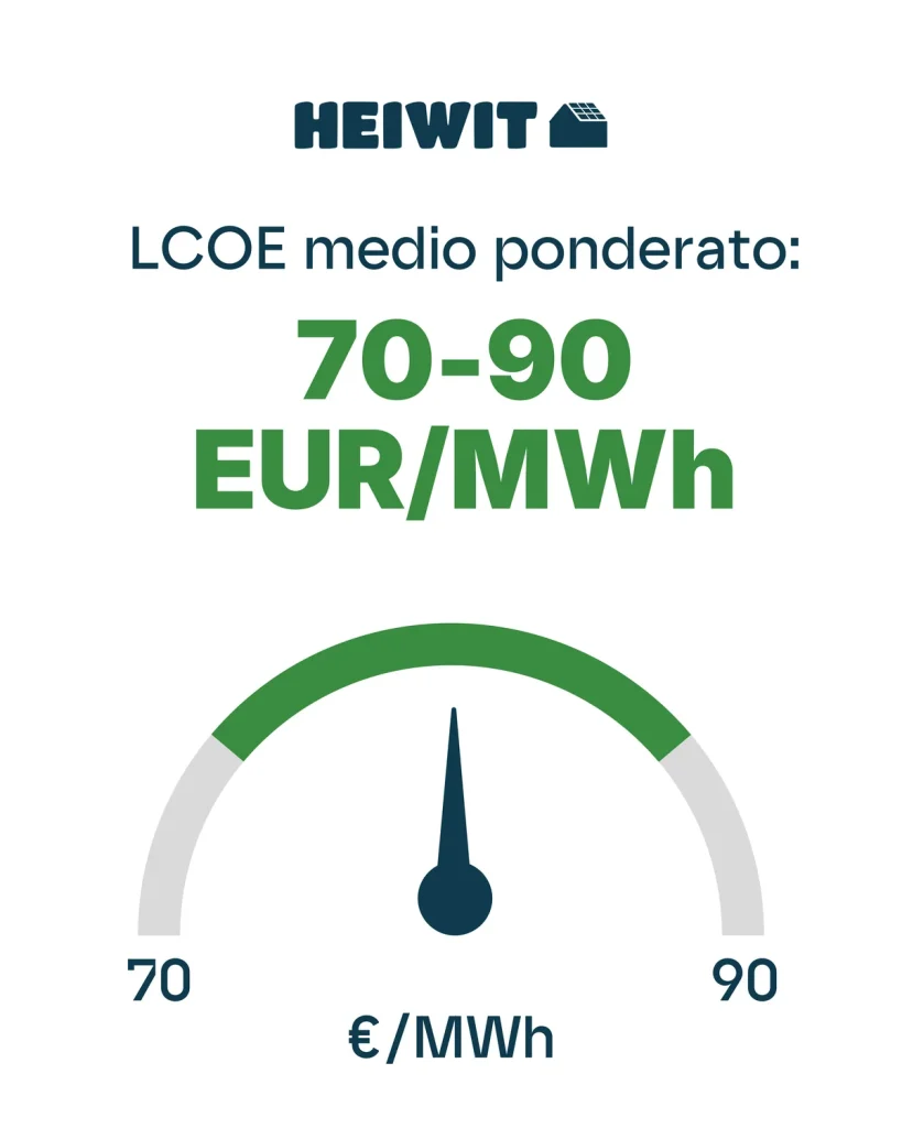 LCOE medio ponderato dichiarato nello scenario originario