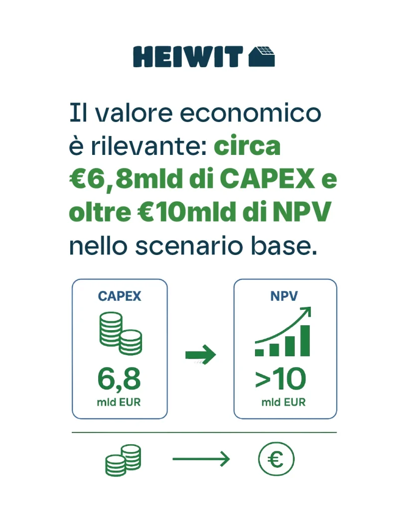 CAPEX e NPV riportati nello scenario economico originario
