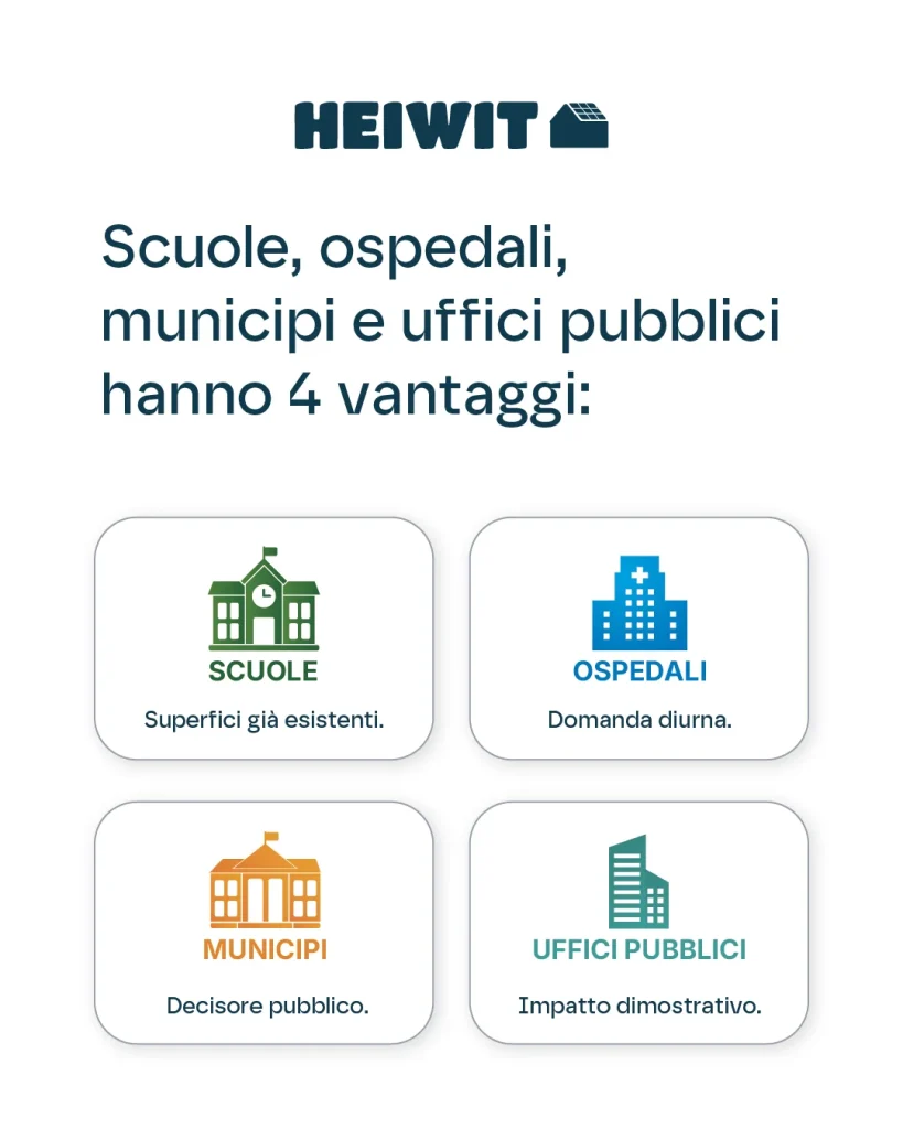 Scuole, ospedali, municipi e uffici pubblici: quattro vantaggi