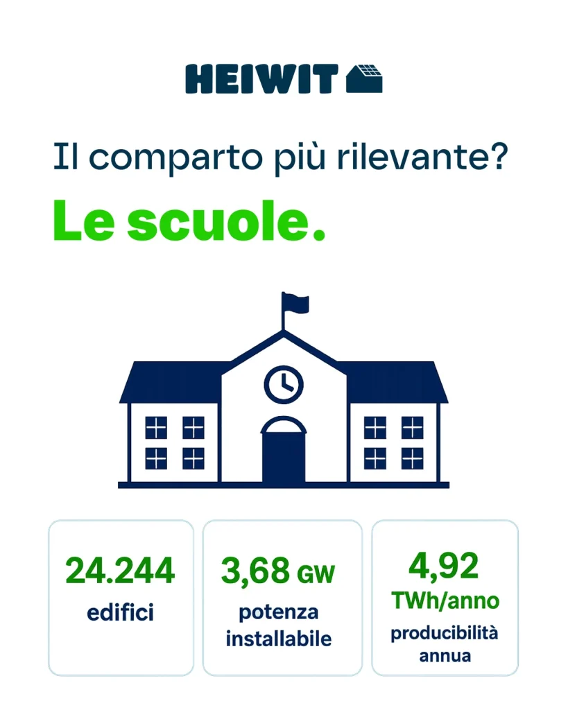 Il peso delle scuole nel potenziale stimato