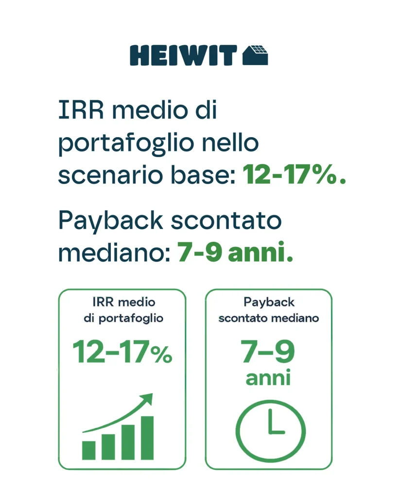 IRR e payback dichiarati dal modello economico originario