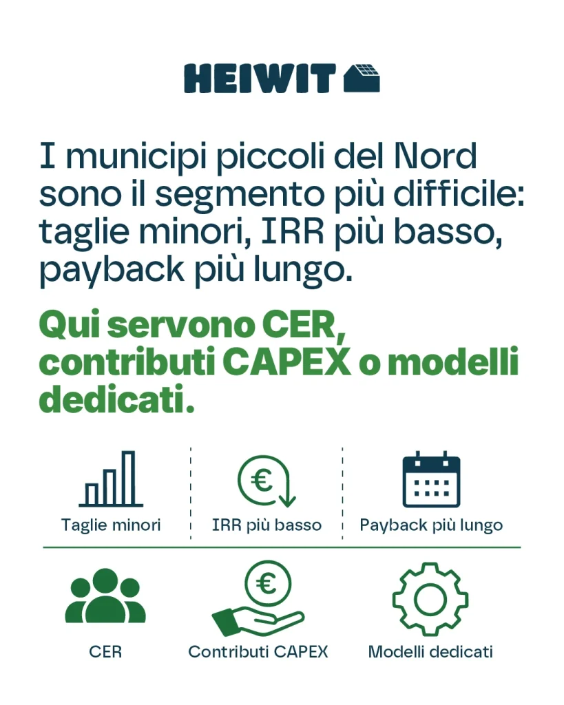 CER, contributi CAPEX e modelli dedicati per i segmenti più difficili