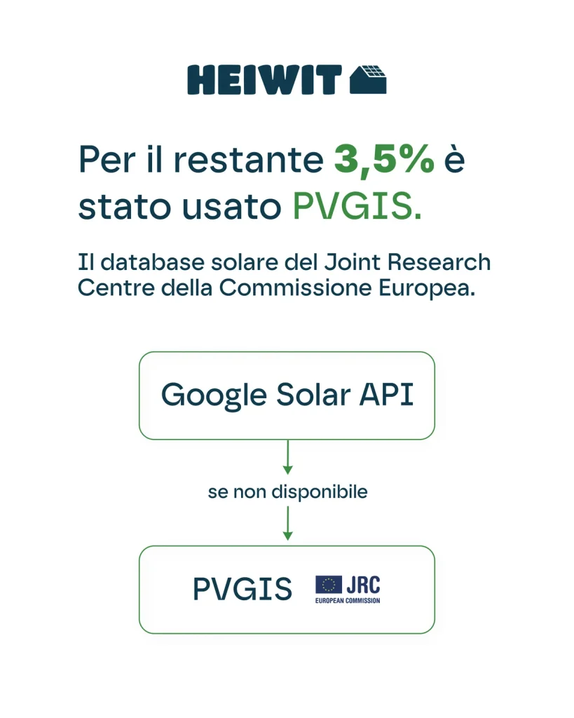 Fallback metodologico con PVGIS del Joint Research Centre