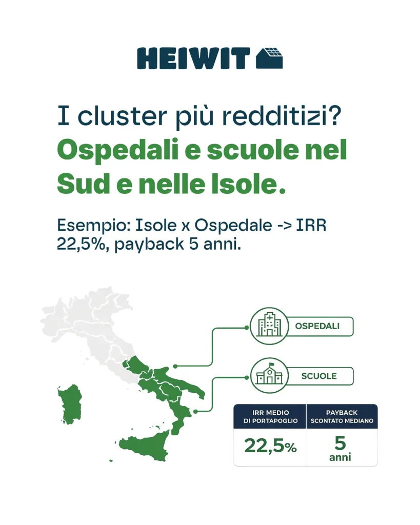 Cluster economici indicati come più redditizi