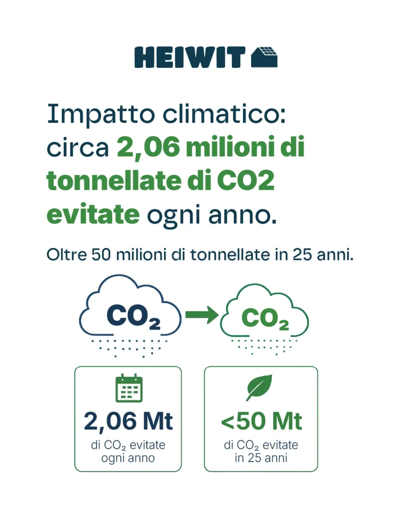 Impatto climatico originariamente stimato