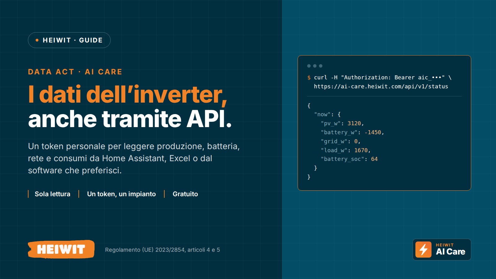 Come accedere ai dati del tuo inverter Heiwit tramite API (Data Act)