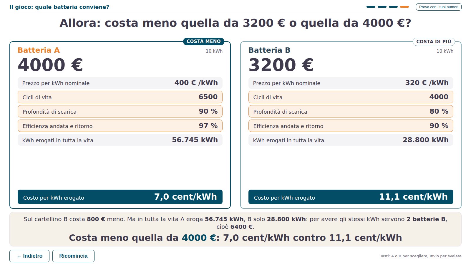 quale-batteria-conviene-costo-kwh-erogato Gioco Heiwit: due batterie da 10 kWh a confronto per costo per kWh erogato