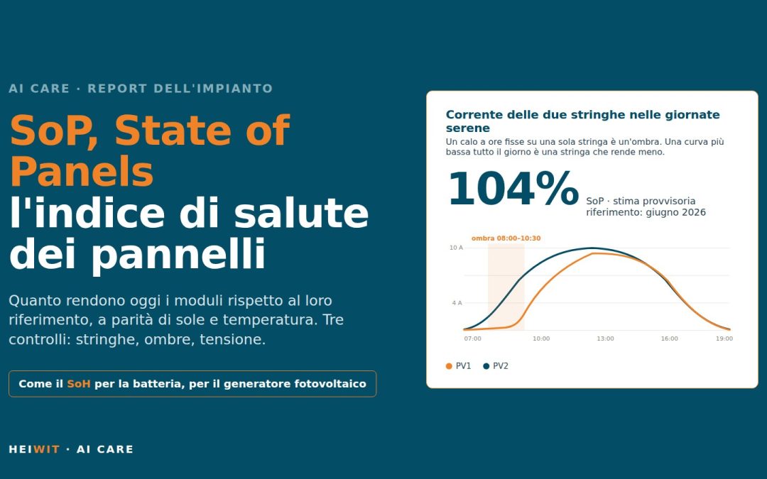 SoP, State of Panels: the solar panel health index in AI-Care